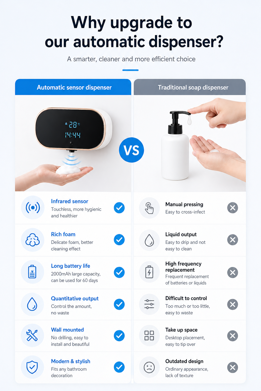 FoamPop Touchless Foam Dispenser